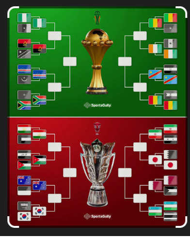 AFCON vs Piala Asia