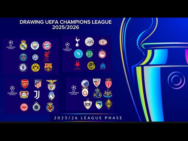 UEFA Liga Champions, hasil undian Liga Champions 2025/26